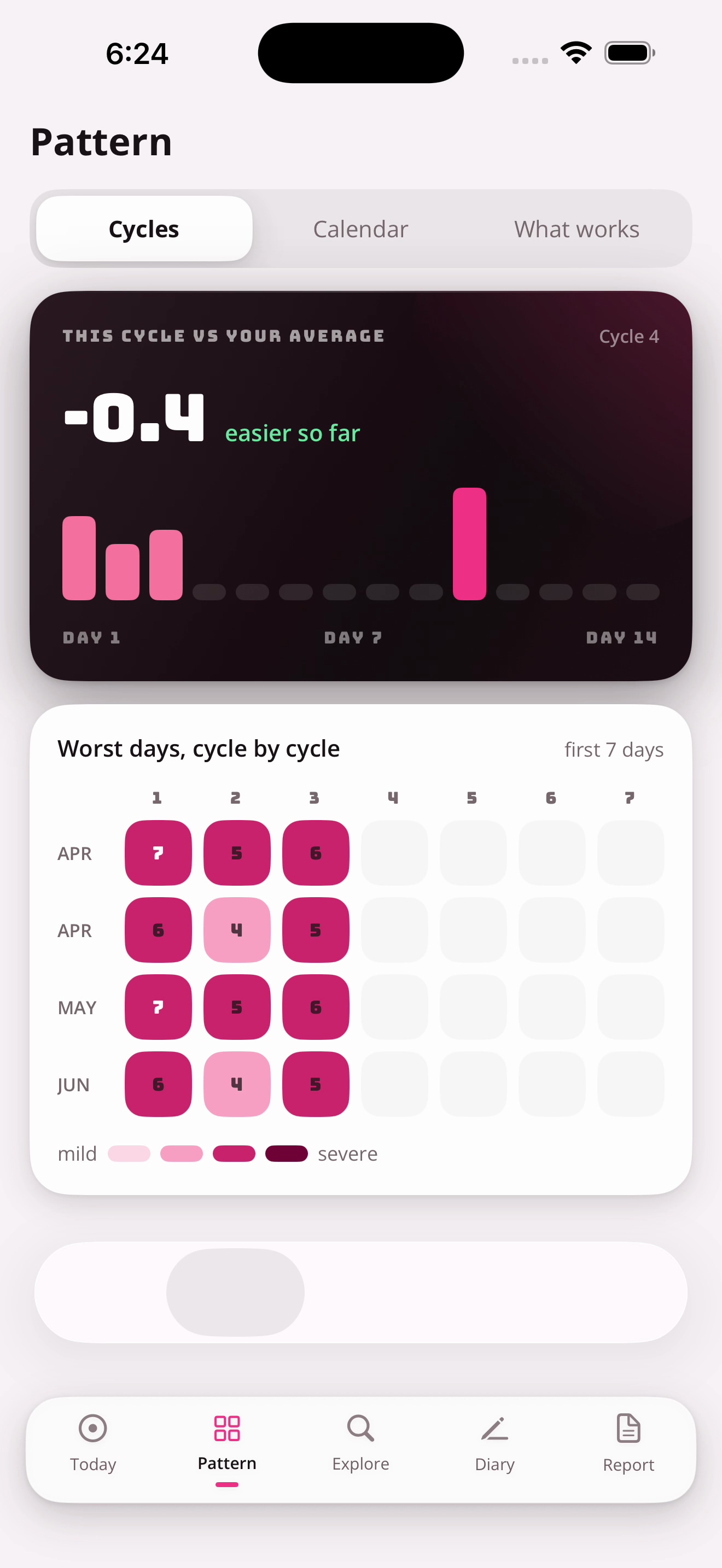 Cramp Crusher's Pattern screen comparing the current cycle with a personal average and showing a cycle-relative pain heatmap.